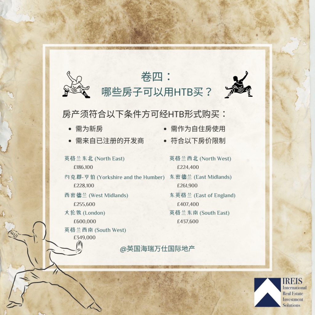 Help to Buy價格限制