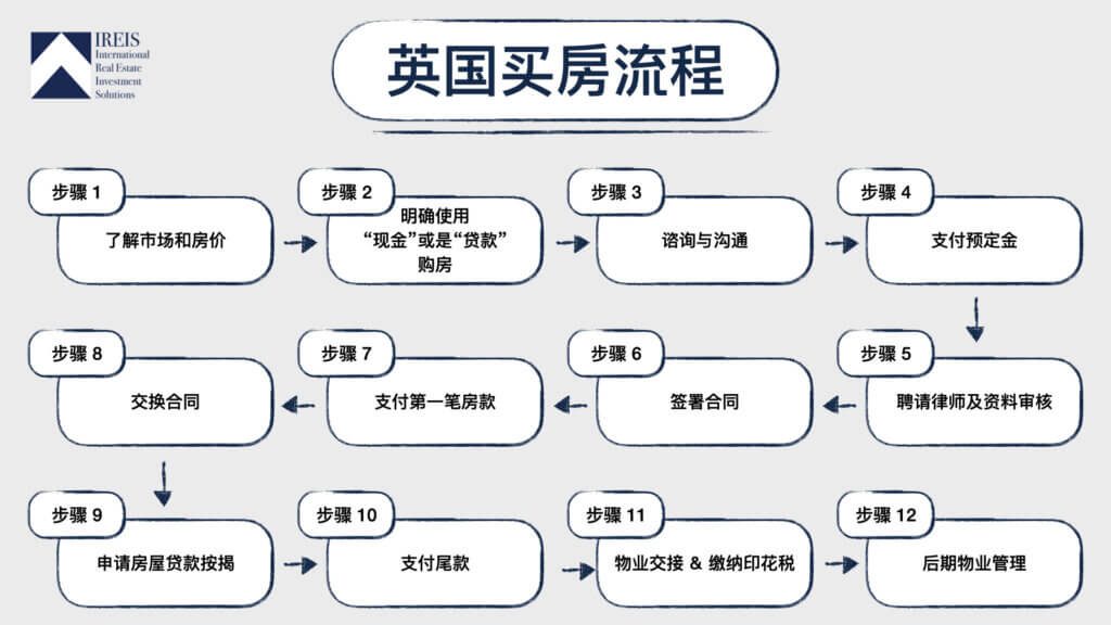 台湾人别在英国买房!! 除非你懂这11个台湾和英国的区别