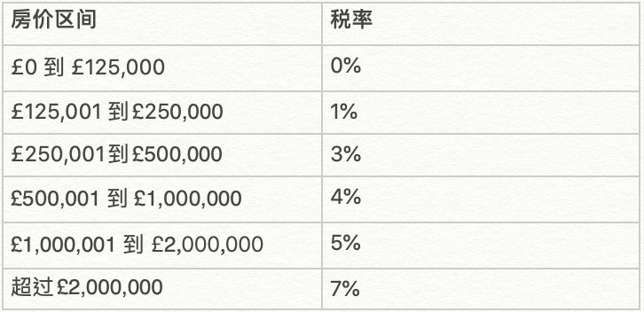 2014年12月2日时期的英国印花税
