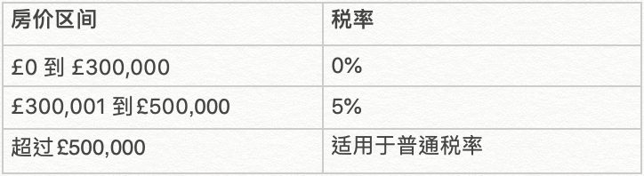 首次购房者税阶——2017年11月22日至2020年7月8日