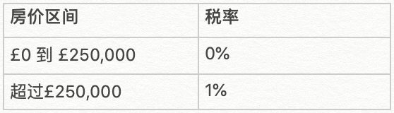 1992年8月19日时期的英国印花税