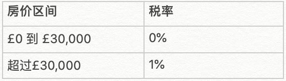 1993年3月15日时期的英国印花税