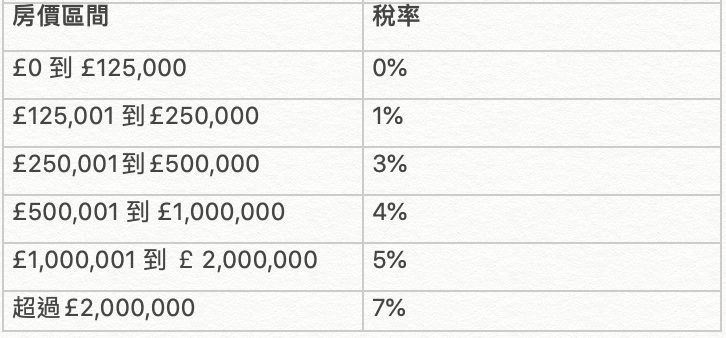 2014年12月2日時期的英國印花稅