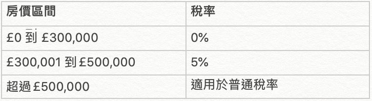 首次購房者稅階——2017年11月22日至2020年7月8日