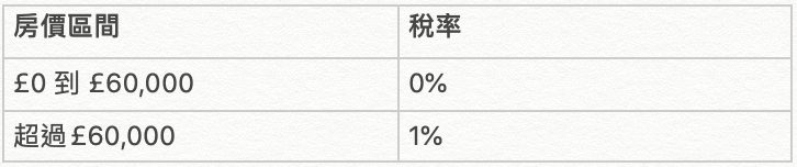 1997年7月7日時期的英國印花稅